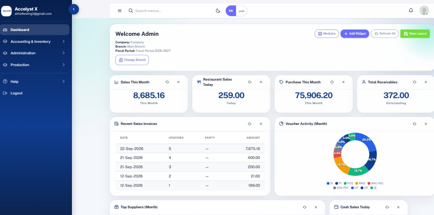 Accolyst X customizable business dashboard